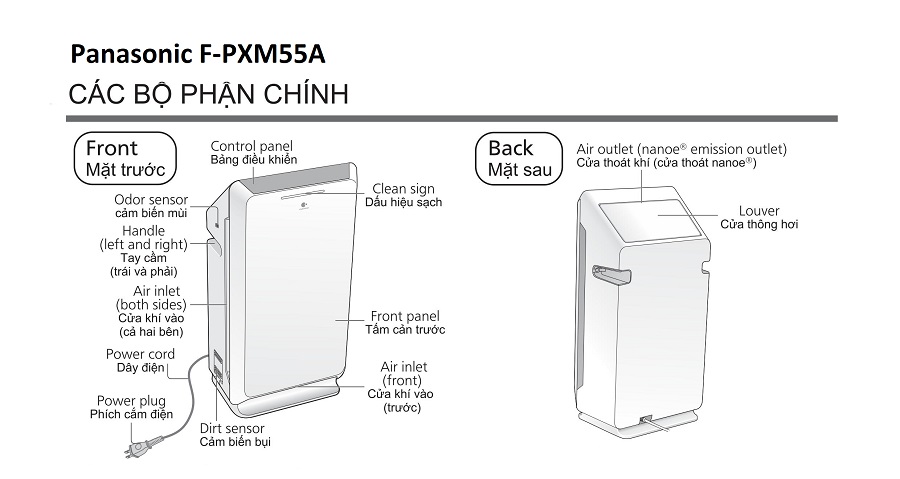 Cấu tạo và các bộ phận chính của máy Panasonic F-PXM55A