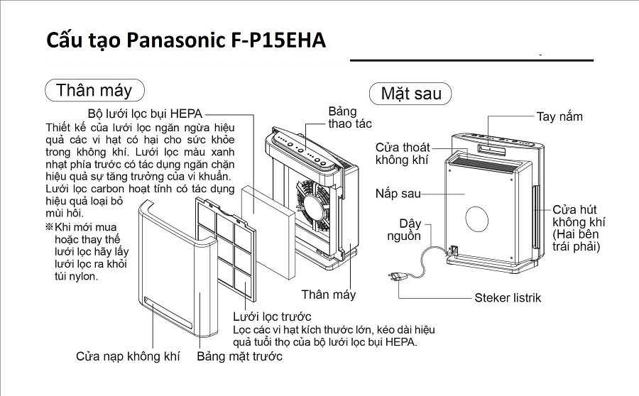 Cấu tạo máy lọc không khí Panasonic F-P15EHA
