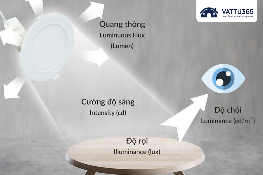 Lumen là gì