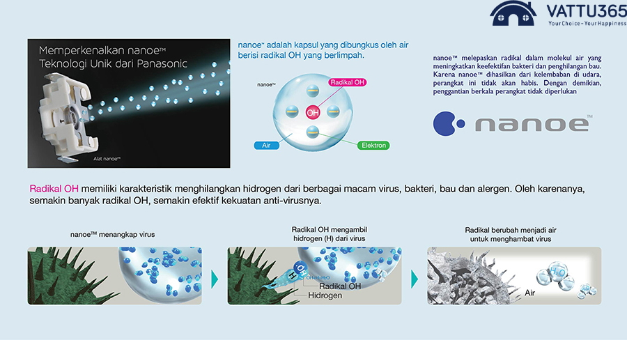Công nghệ nanoe (TM) diệt 99,9% vi khuẩn, virus và bụi bẩn.