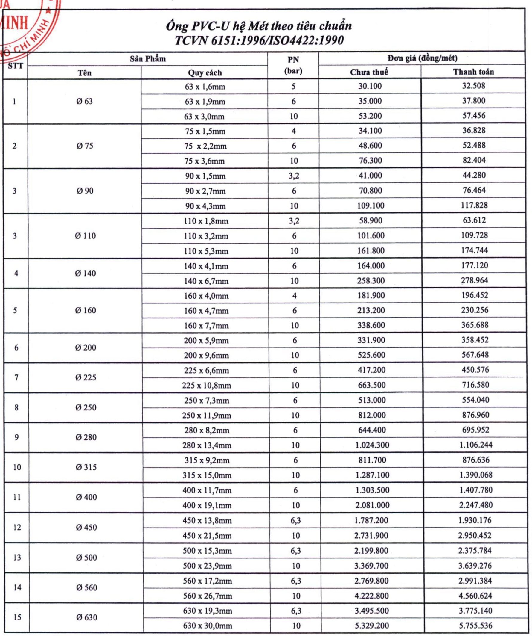 Bảng giá ống nhựa PVC Bình Minh 2022 hệ mét tiêu chuẩn TCVN 6151:1996