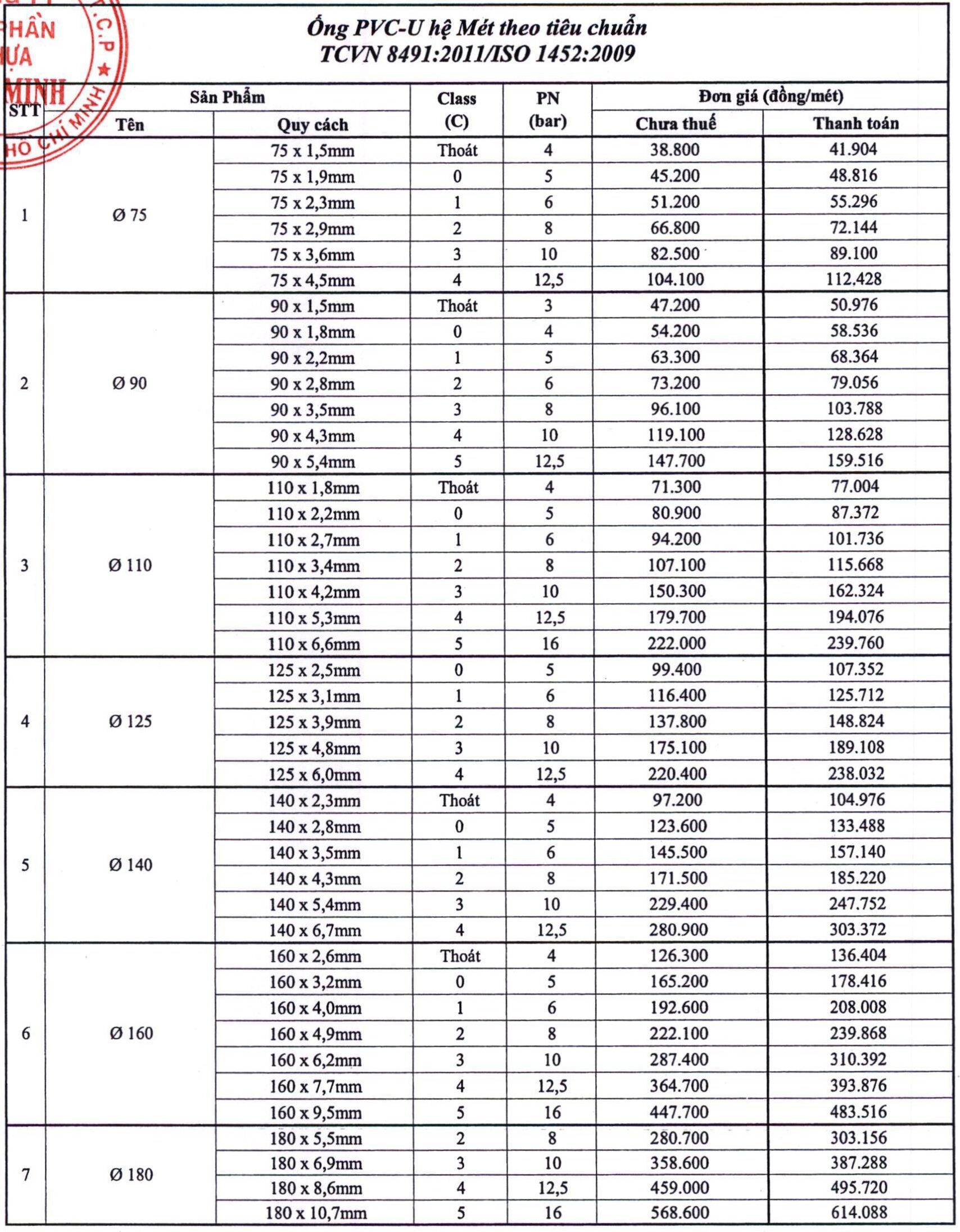 Bảng gia ống nhựa PVC Bình Minh 2022 hệ mét tiêu chuẩn 8491:2011 - Trang 1/2