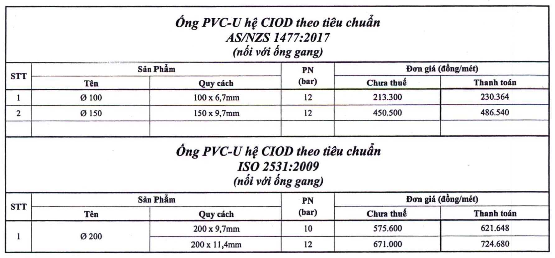 Bảng gia ống nhựa PVC Bình Minh 2022 hệ COID tiêu chuẩn AS/NSZ 1477:2017 và tiêu chuẩn ISO 2531:2009