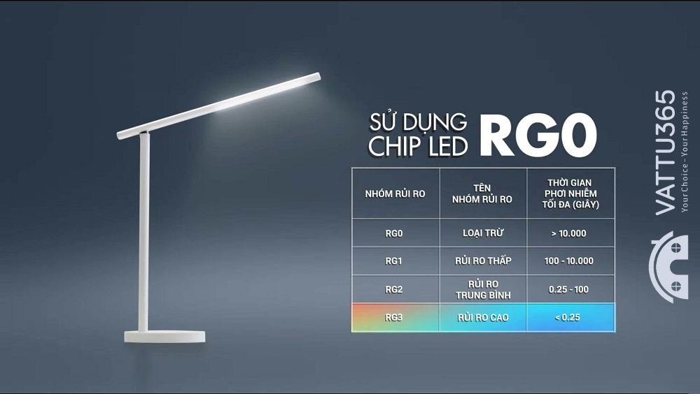 Đèn bàn Panasonic sử dụng Chip LED RG0