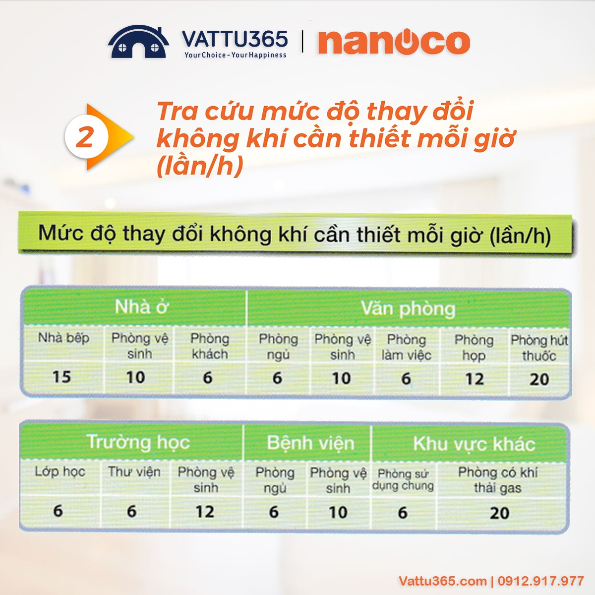 Cách tính toán chọn loại quạt hút phù hợp - Bước 2
